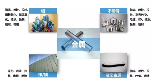 工藝│金屬的各種表面處理(鍍膜涂層)