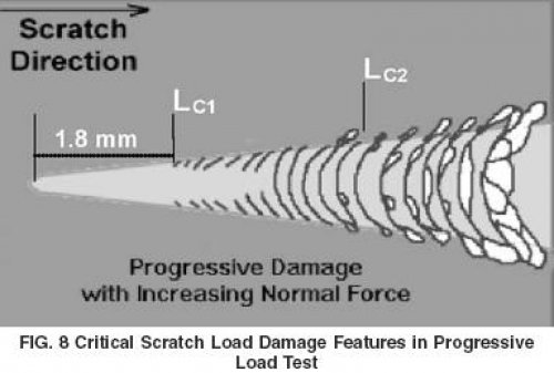 教你如何測(cè)量鍍膜涂層的結(jié)合力
